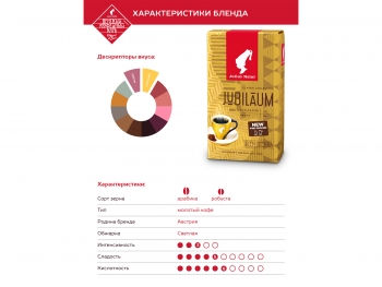 Кофе в зернах Julius Meinl Jubilaeum (Юлиус Майнл Юбилейный)  250 г, вакуумная упаковка